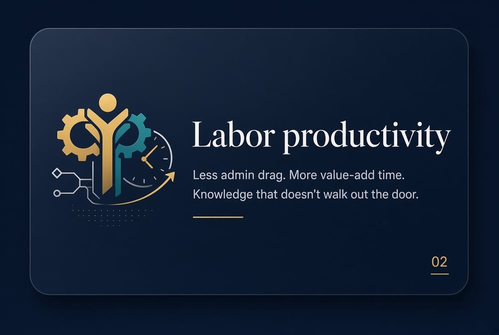 Labor productivity — less admin drag, more value-add time