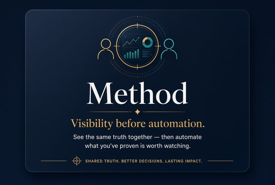Visibility before automation — prove value before you buy
