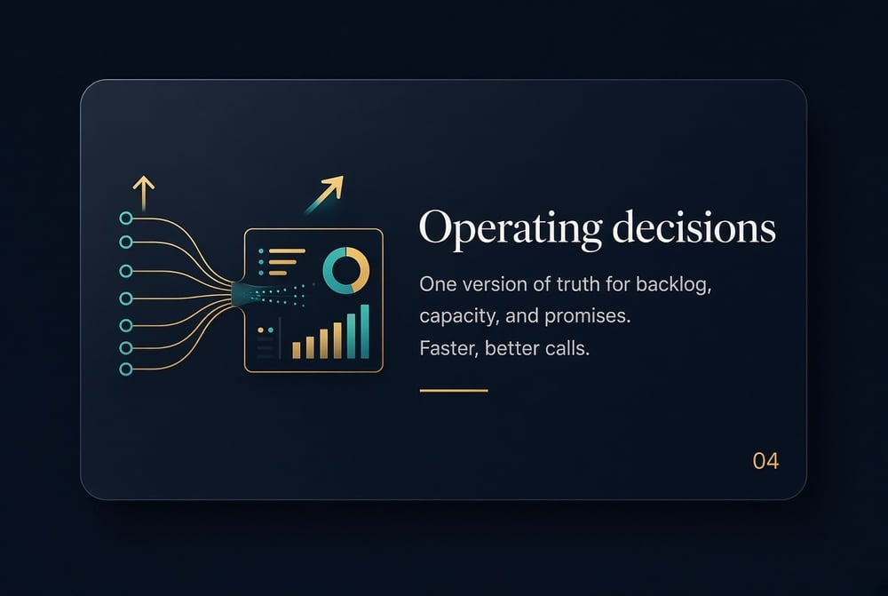 Operating decisions — one version of truth for backlog, capacity, and promises