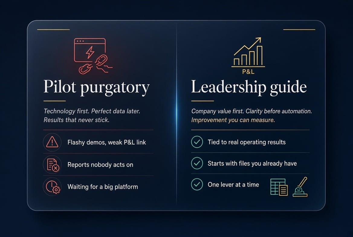 Pilot purgatory versus the Roadmap: technology-first demos that never stick, versus business problem first, proof before platforms, and improvement you can measure