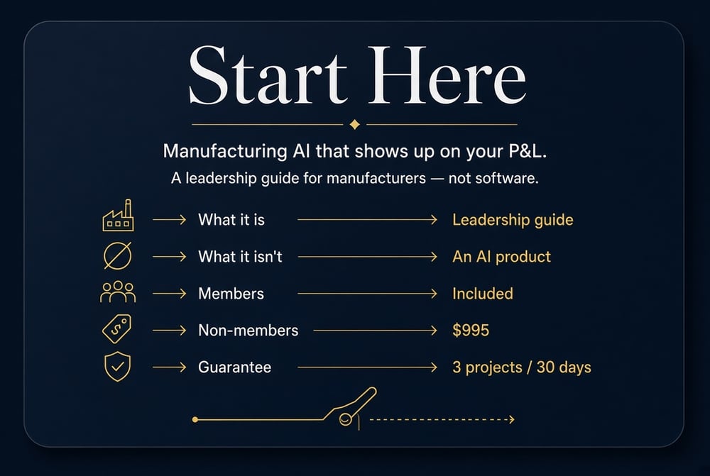 Start here — members included, non-members $995 decision insurance, three opportunities in 30 days guarantee