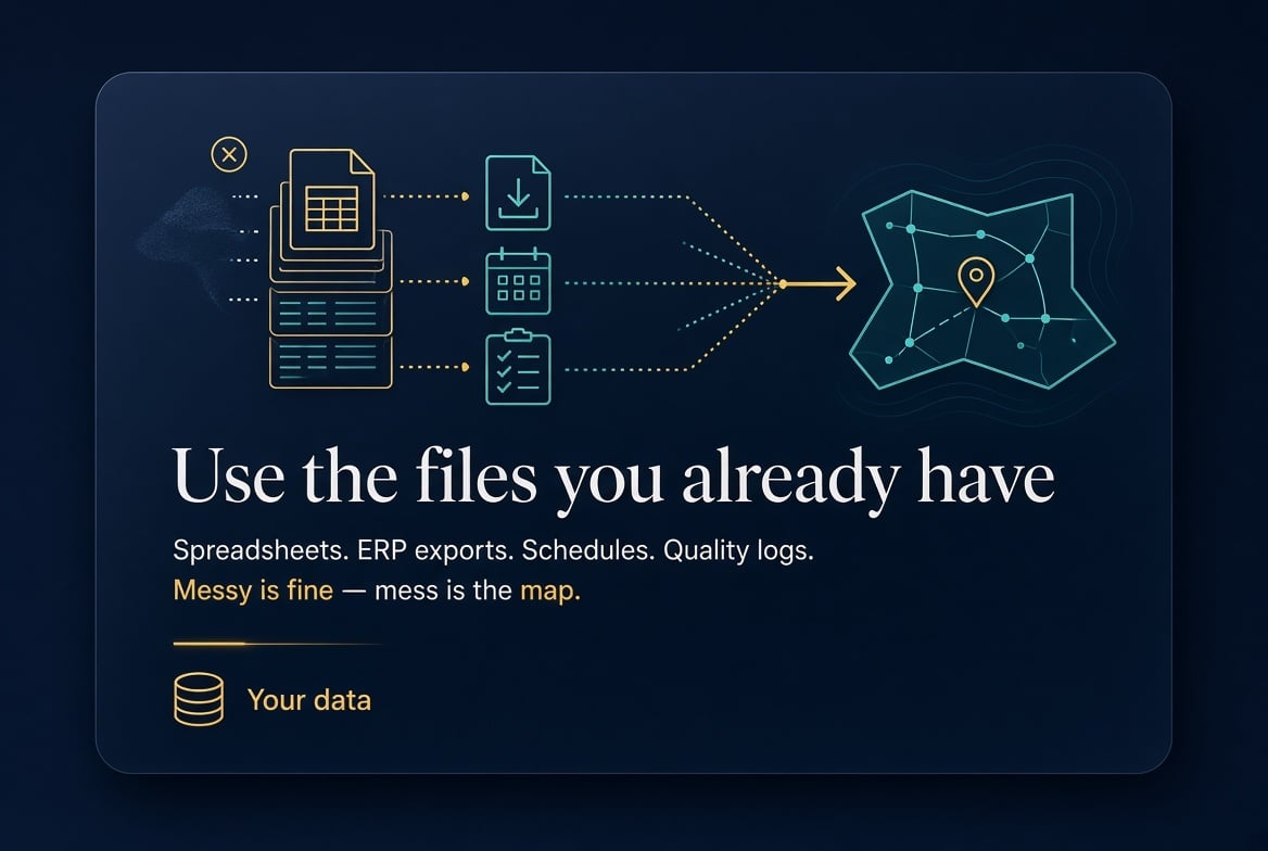 Use the files you already have — spreadsheets, ERP exports, schedules, quality logs