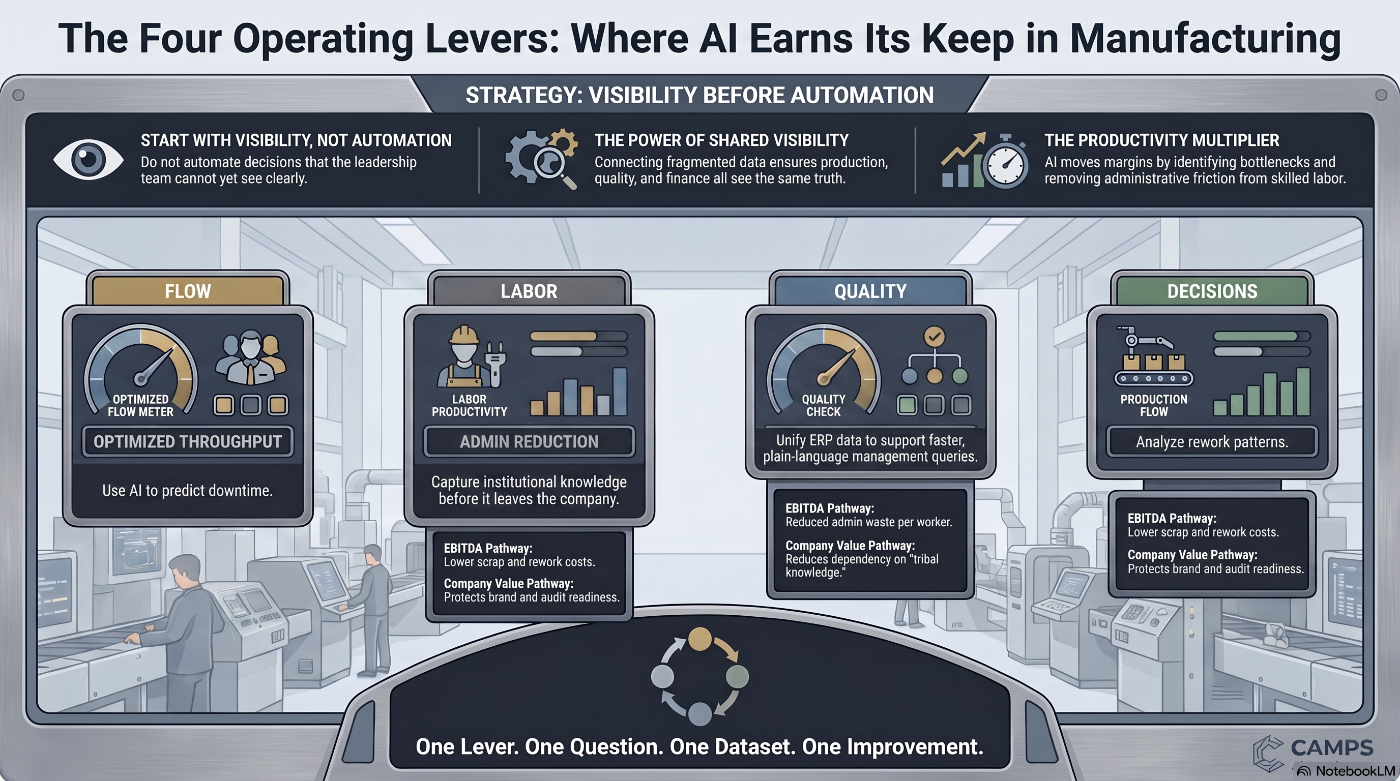 AI_Levers_for_Manufacturing_Strategy
