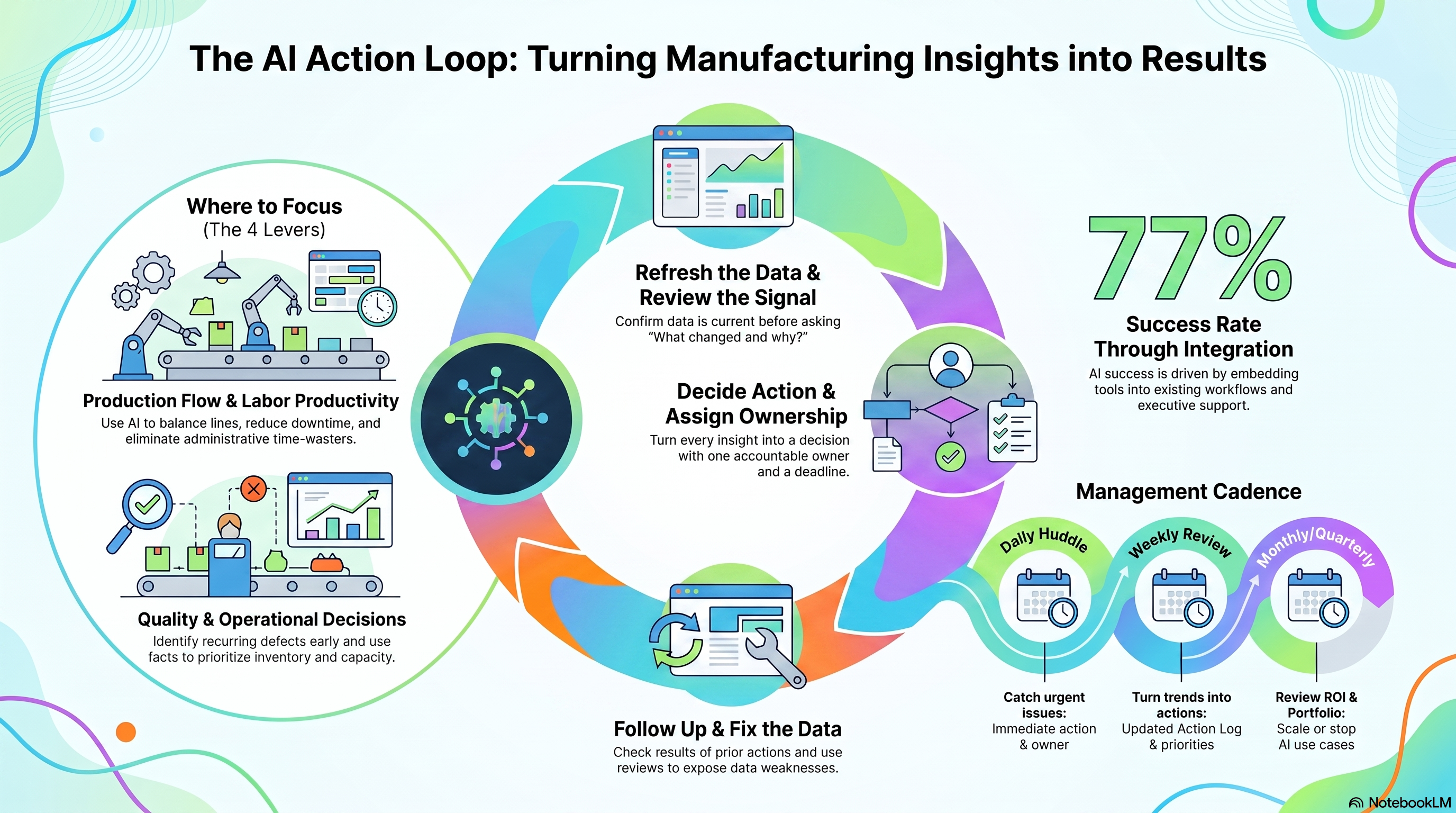 AI_Manufacturing_Action_Loop_Results
