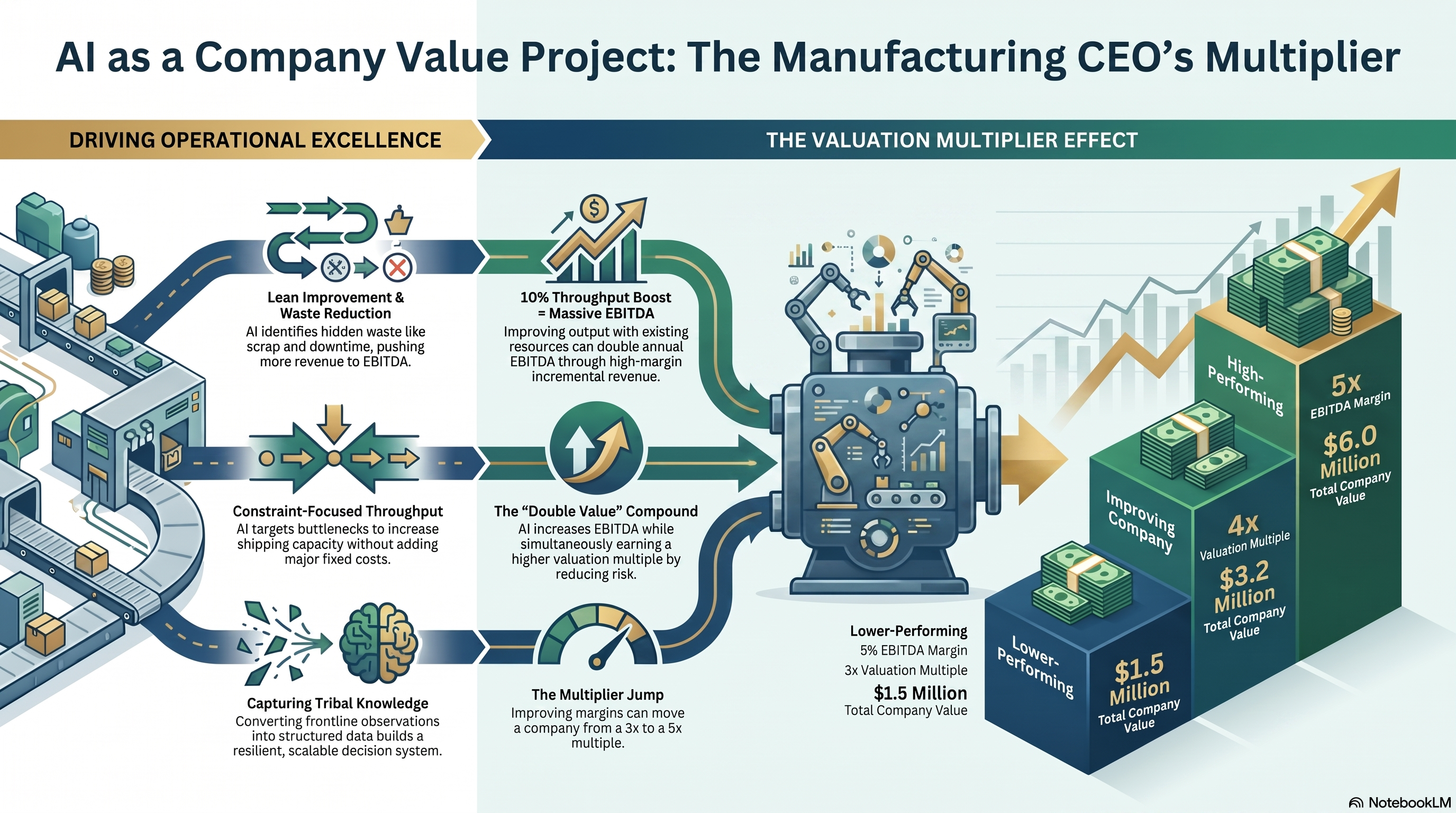 AI_Manufacturing_Company_Value_Multiplier
