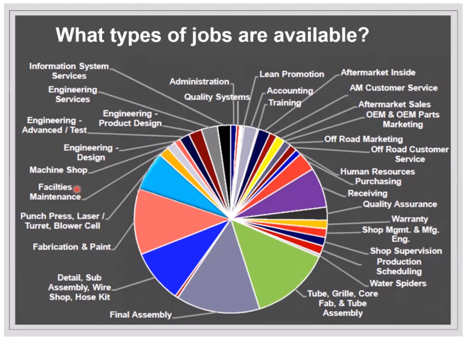 8-what-types-of-jobs-are-available