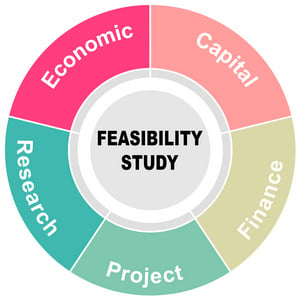 feasability-study