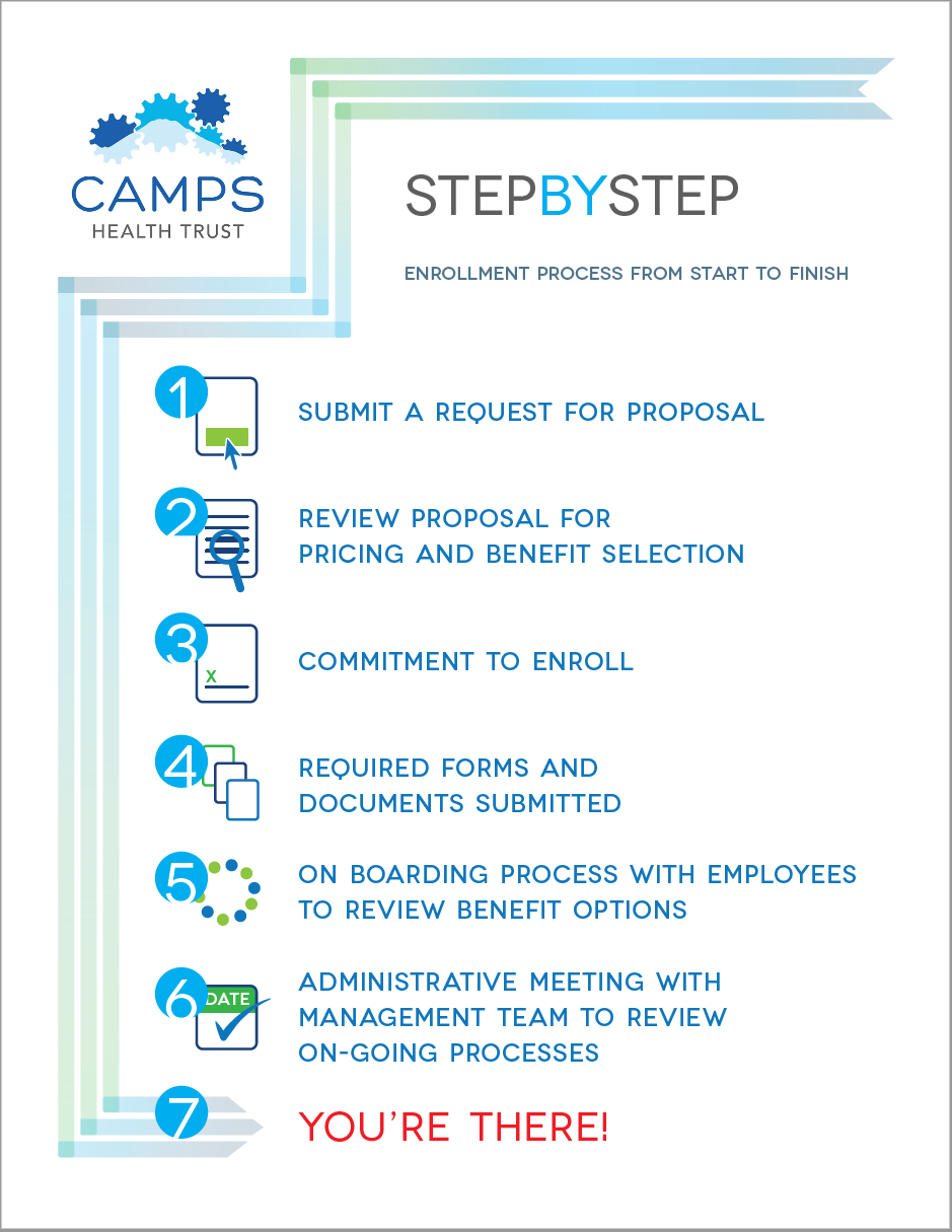 step-by-step-health-trust-process