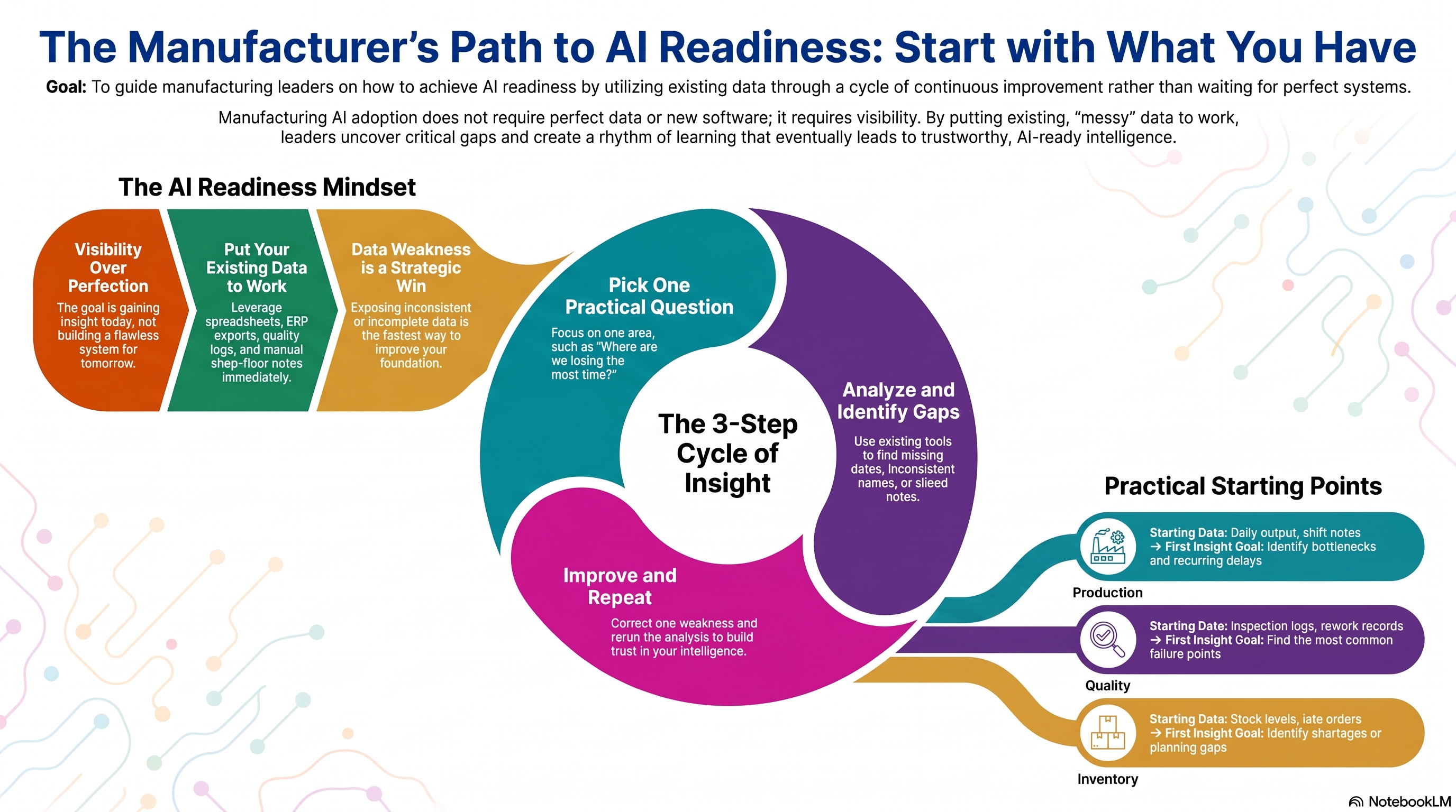 Manufacturer_s_Path_to_AI_Readiness